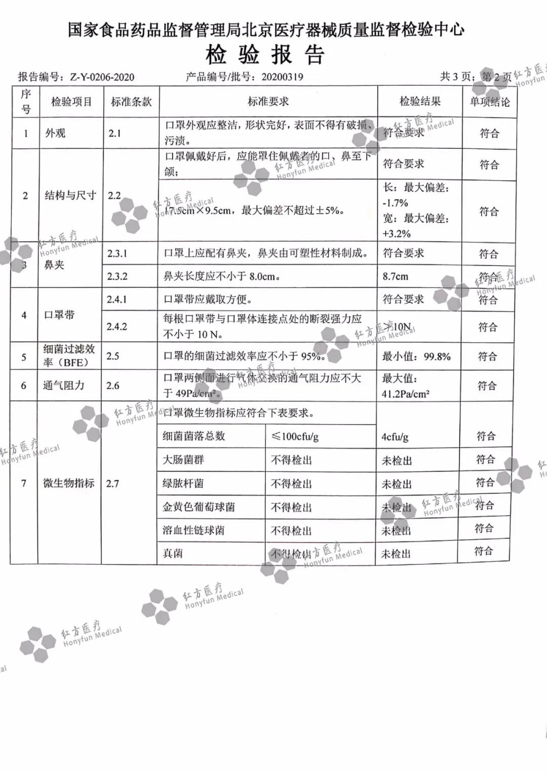 一次性使用醫(yī)用口罩檢測(cè)報(bào)告